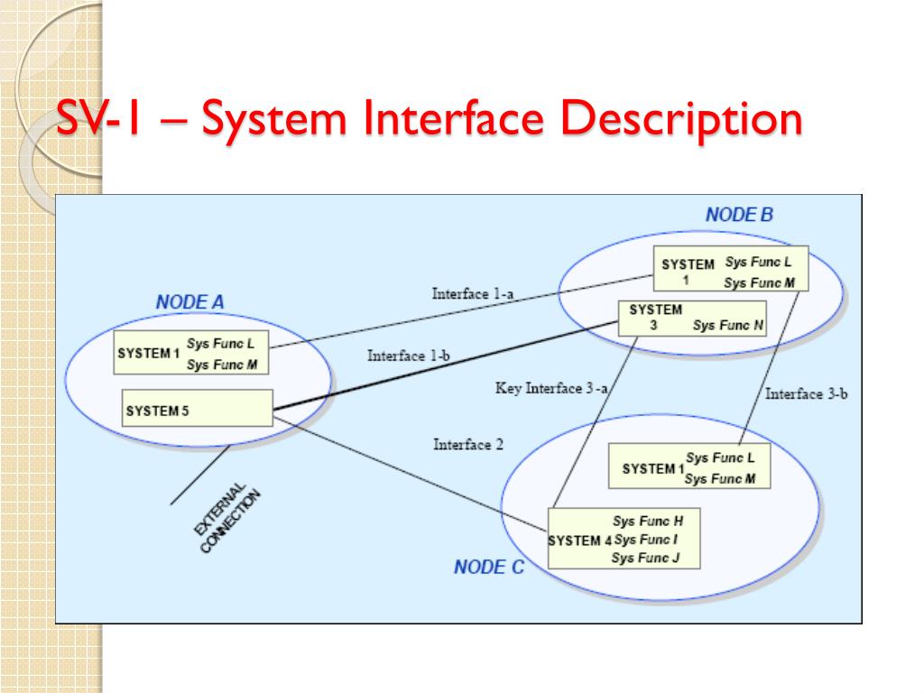 System V Interface Definition