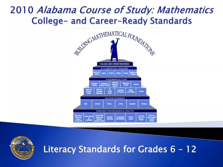 PPT 2010 Alabama Course of Study Mathematics College and Career
