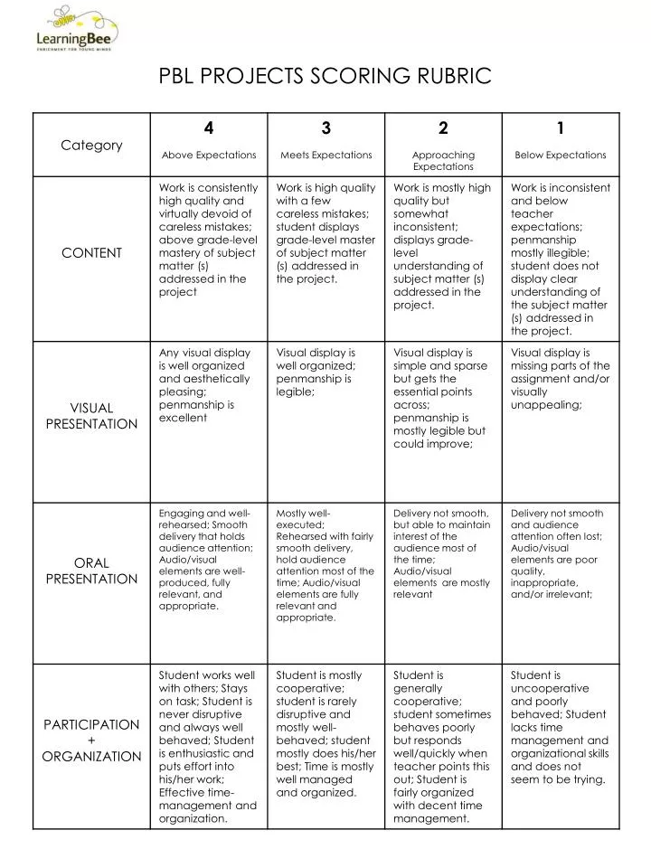 presentation rubric pbl