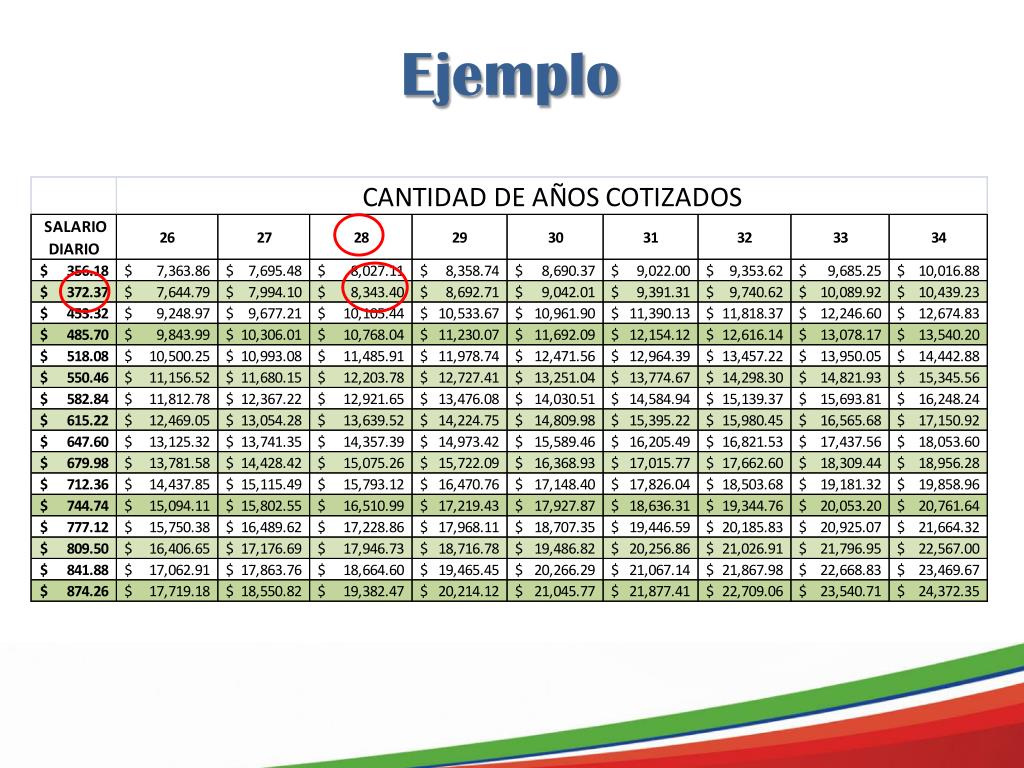 PPT Proyección d e Pensión Ley IMSS 1973 PowerPoint Presentation