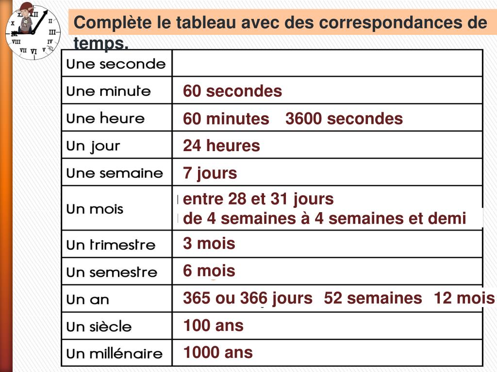 PPT mesurer le temps PowerPoint Presentation, free download ID1938904