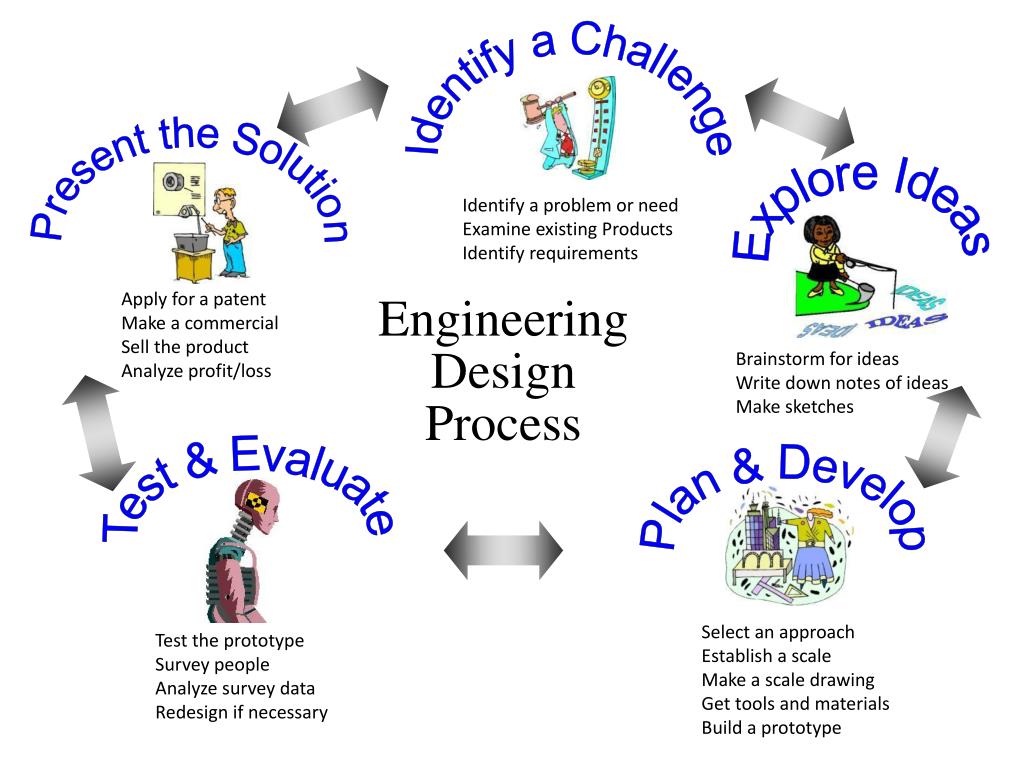 engineering design process presentation