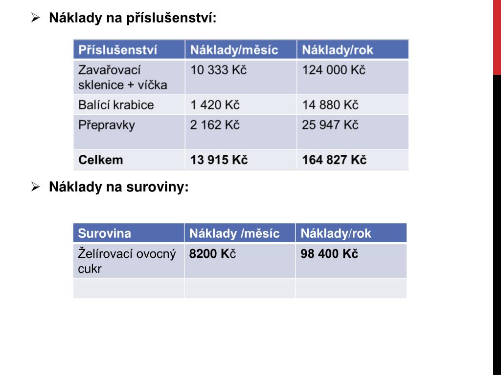 náklady na datování Rakovník