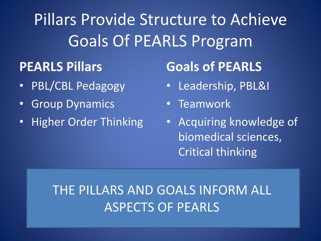 Pearls Program PPT - David E. Elkowitz, D.O. Director of Undergraduate Medical ...