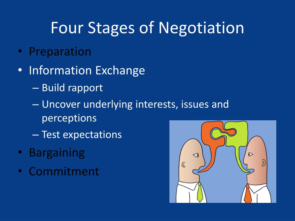 presentation on negotiation