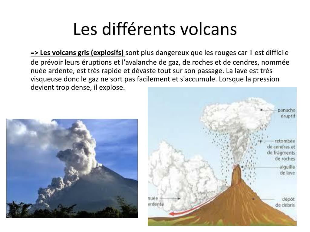 Ppt Les Volcans Powerpoint Presentation Free Download Id1941227