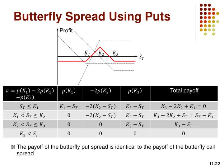 PPT Trading Strategies Involving Options PowerPoint Presentation ID