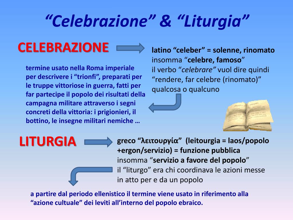 Schema Celebrazione Liturgia Della Parola PPT - La Messa … in 7 mosse! PowerPoint Presentation, free download