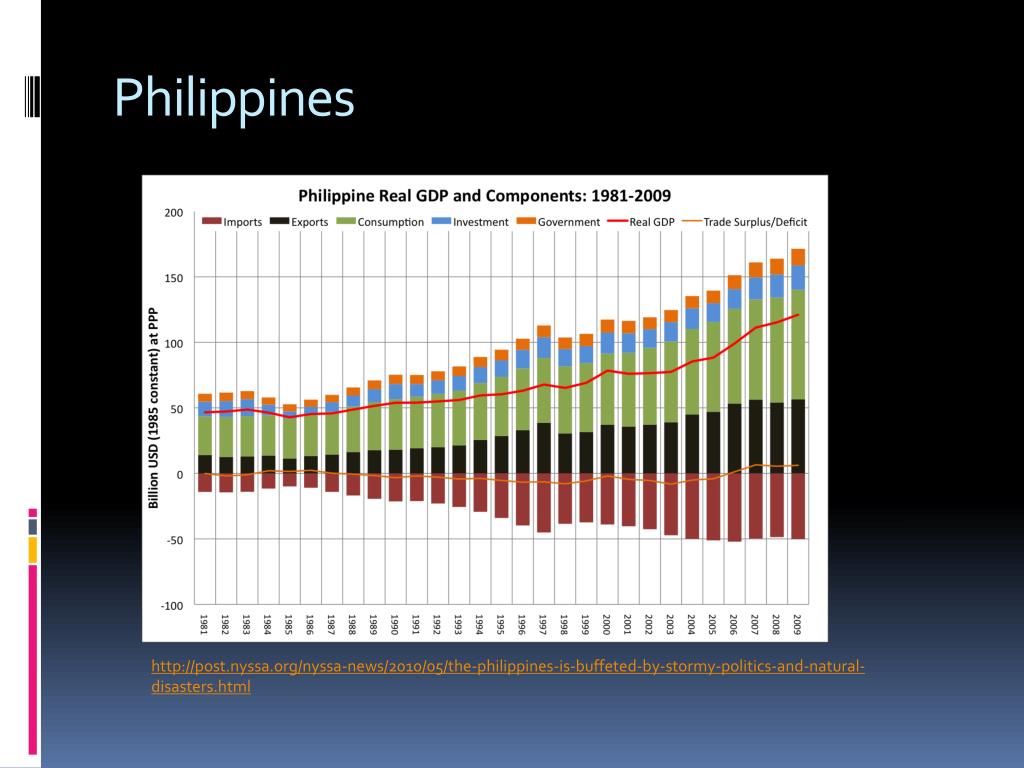 PPT - Poverty and Distribution of Water in the Metro Manila PowerPoint