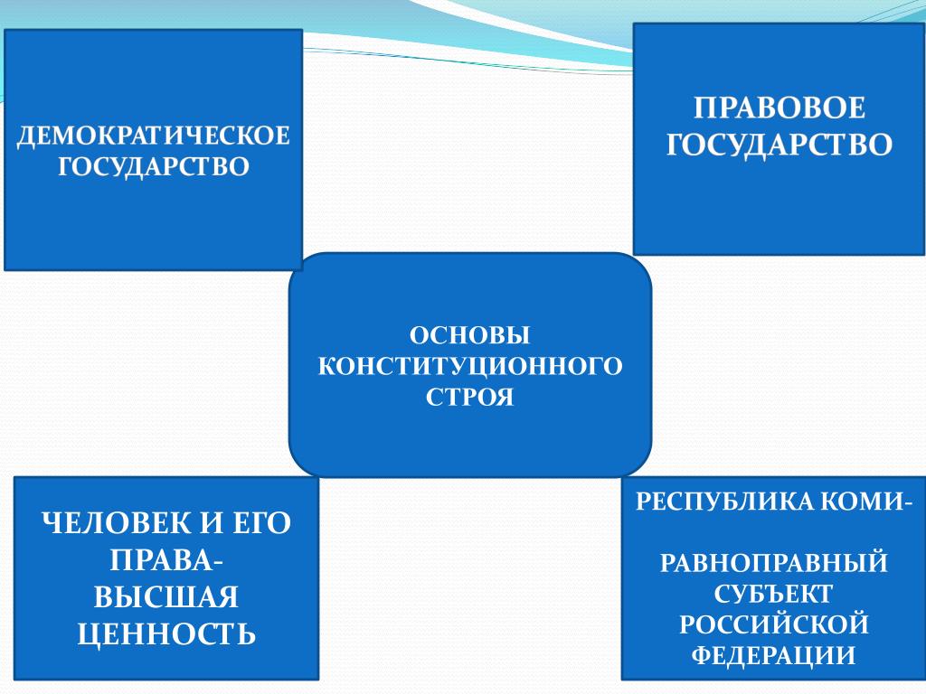 Основа республики. Основы конституционного строя Республики Казахстан. Основы конституционного строя Республики. Элементы основ конституционного строя РК. Конституционные принципы Казахстана.