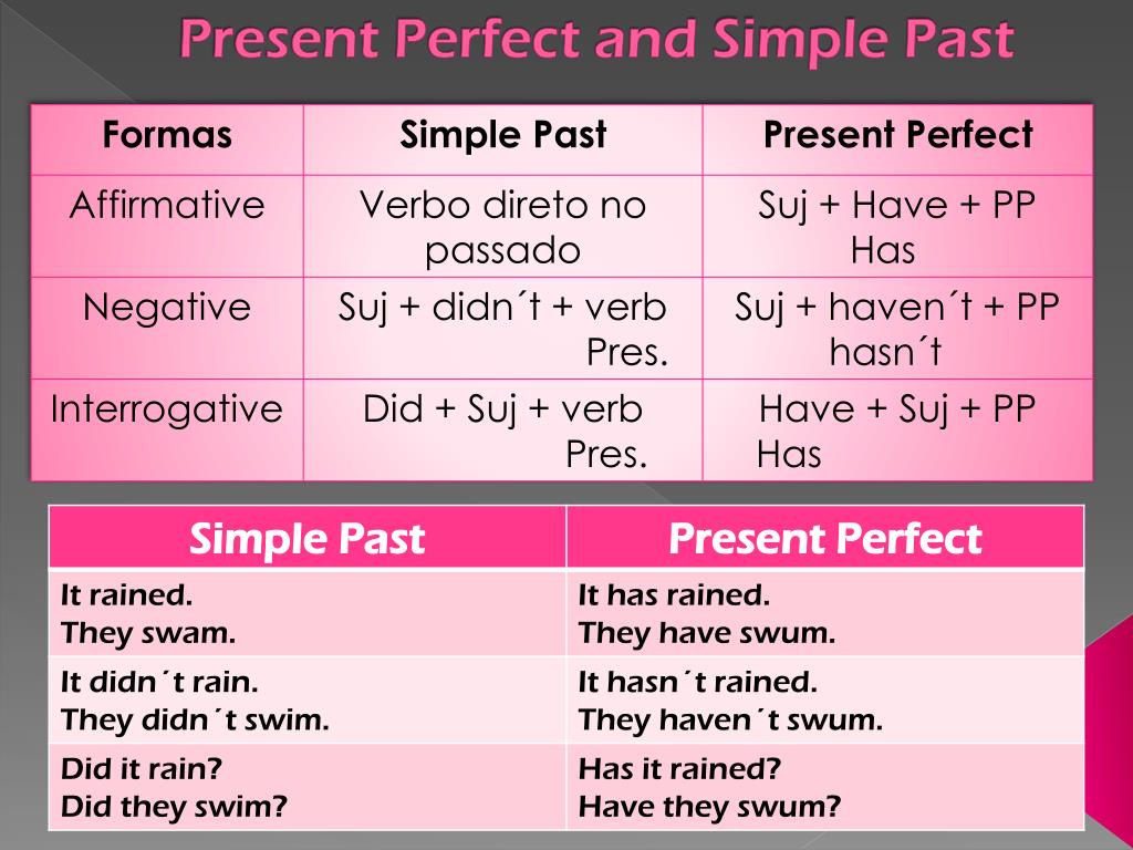 Just present perfect или past simple
