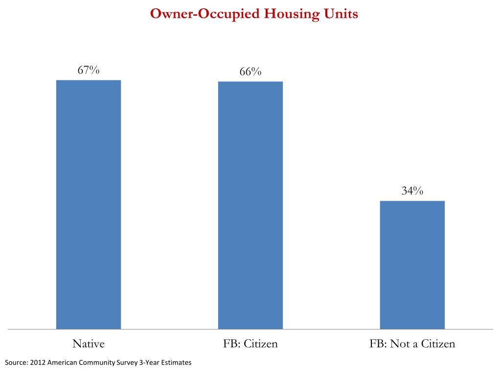 PPT - The Social and Economic Impacts of Immigration PowerPoint ...