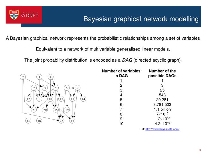 PPT - Spatial structure in infectious disease epidemiology: What does ...