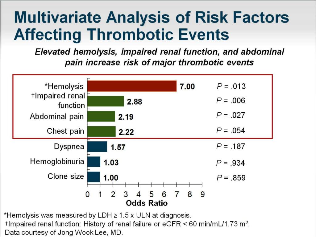 High Risk Pnh PPT - Emerging Clinical Insights Into Paroxysmal Nocturnal ...