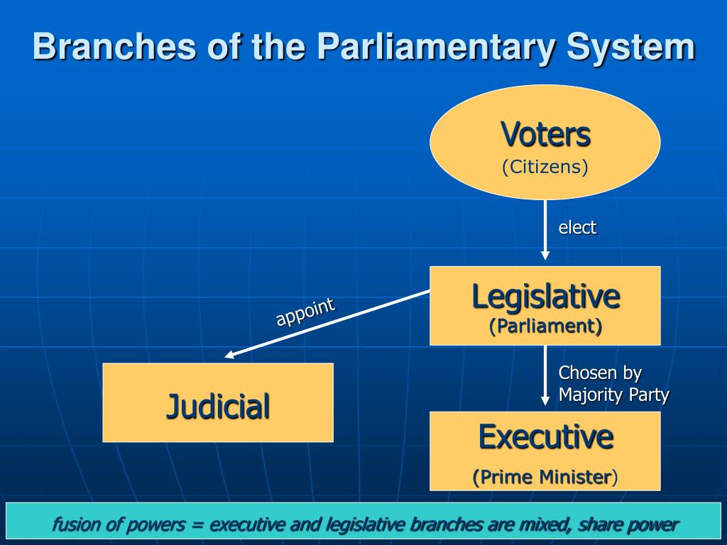 PPT Government Review PowerPoint Presentation Free Download ID 1944464 ppt-government-review-powerpoint-presentation-free-download-id-1944464