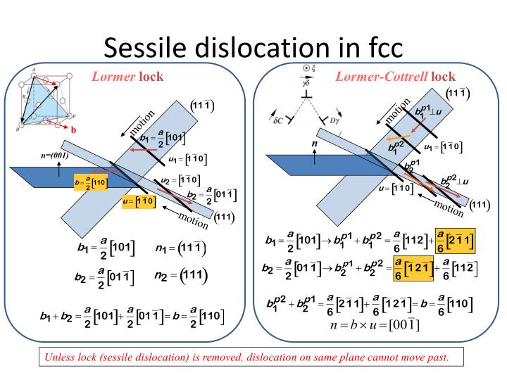 PPT Dislocation dynamics, interactions and plasticity PowerPoint