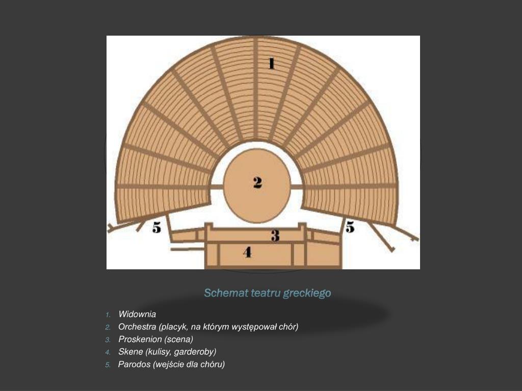 Czym Się Różni Teatr Grecki Od Teatru Współczesnego PPT - Teatr grecki PowerPoint Presentation, free download - ID:1944870