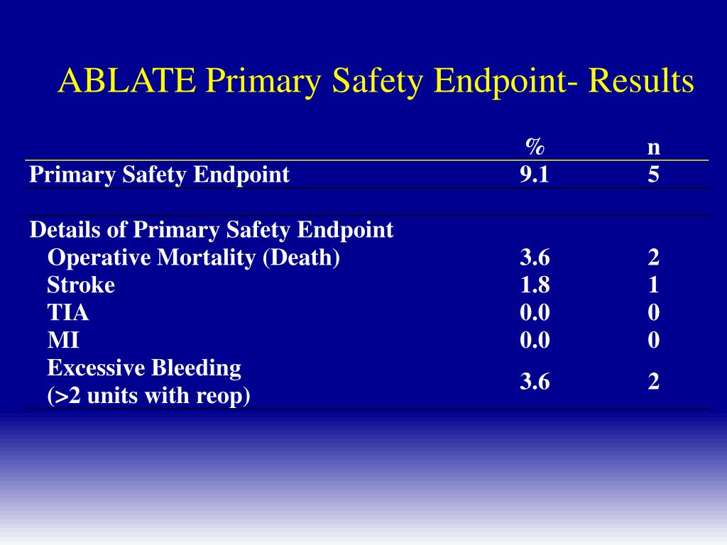 PPT Contemporary Surgical Therapy for Atrial Fibrillation PowerPoint