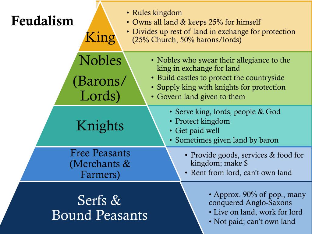 feudal kingdoms blackspigot