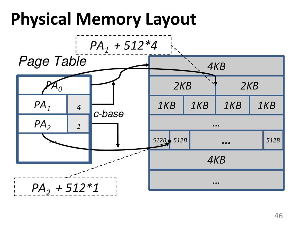 PPT - Gennady Pekhimenko , Vivek Seshadri , Yoongu Kim, Hongyi Xin ...