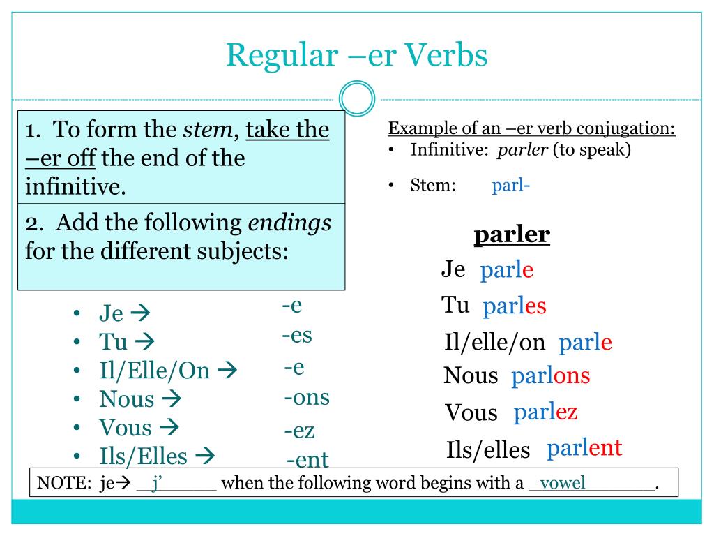 PPT - Regular Verb Formation PowerPoint Presentation, free download ...