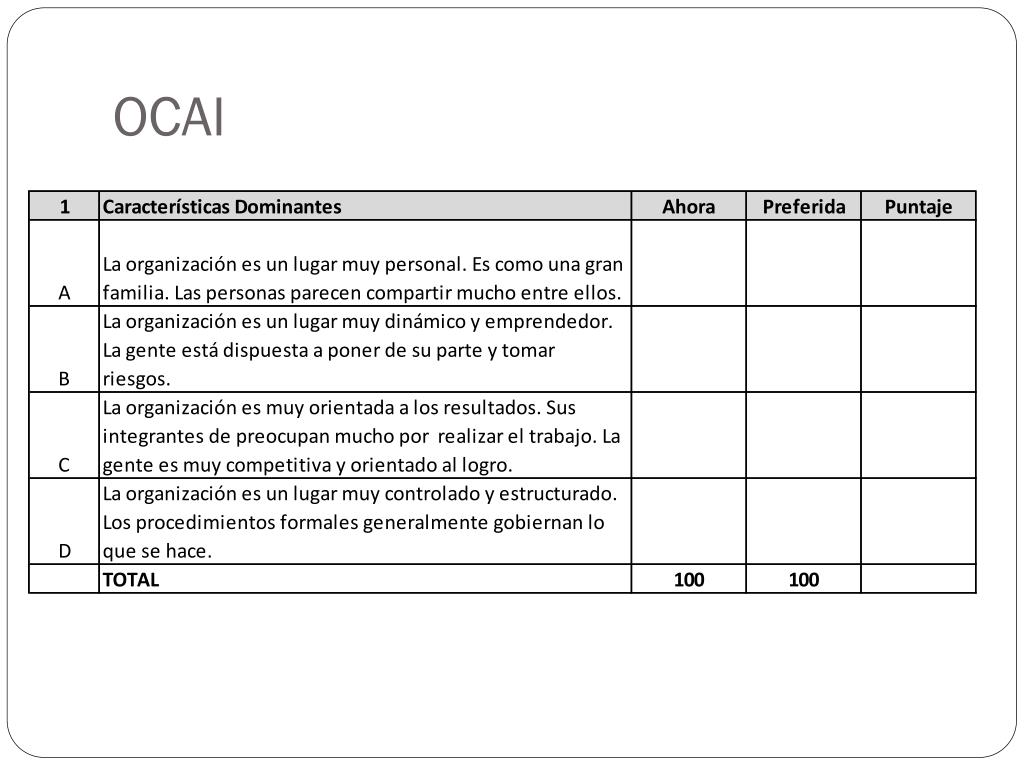 ppt-ocai-organizational-culture-assessment-instrument-powerpoint