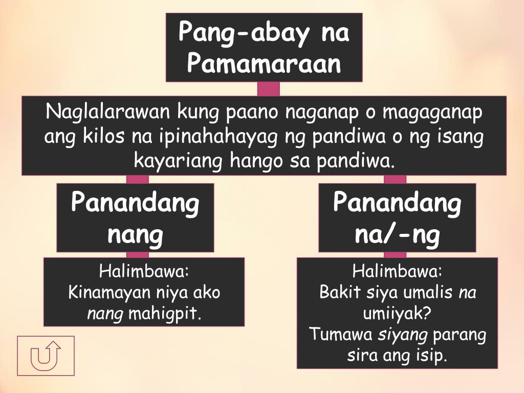 Pang-abay At Mga Uri Nito Ppt - ligtas abay