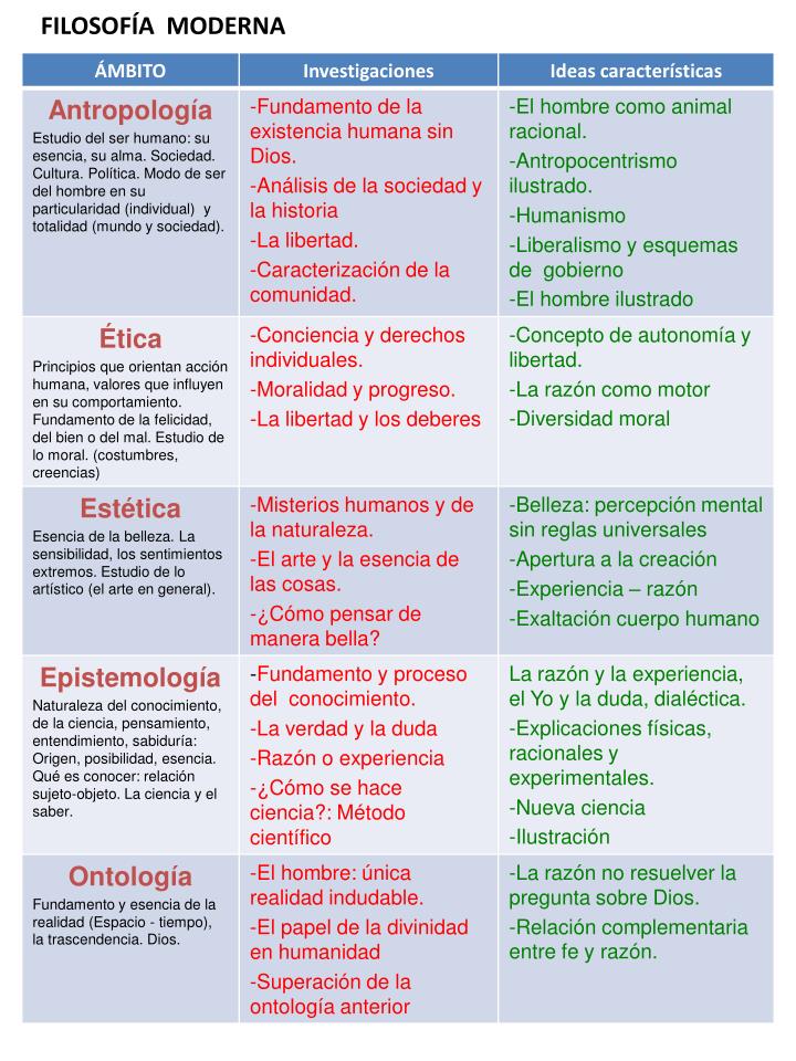 PPT Historia de la filosofía occidental PowerPoint