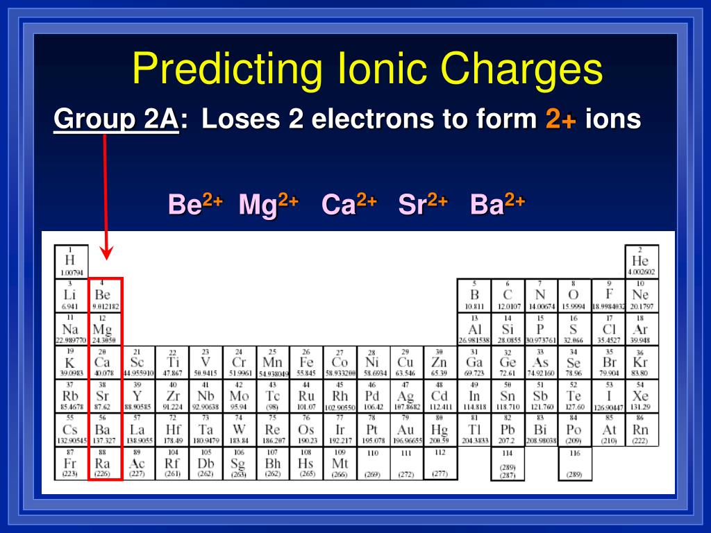 PPT - Chapter 6 “Chemical Names and Formulas” PowerPoint ...