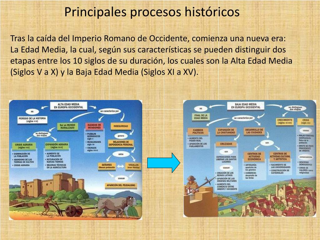 PPT - Caída del Imperio Romano de Occidente y conformación de la Edad ...