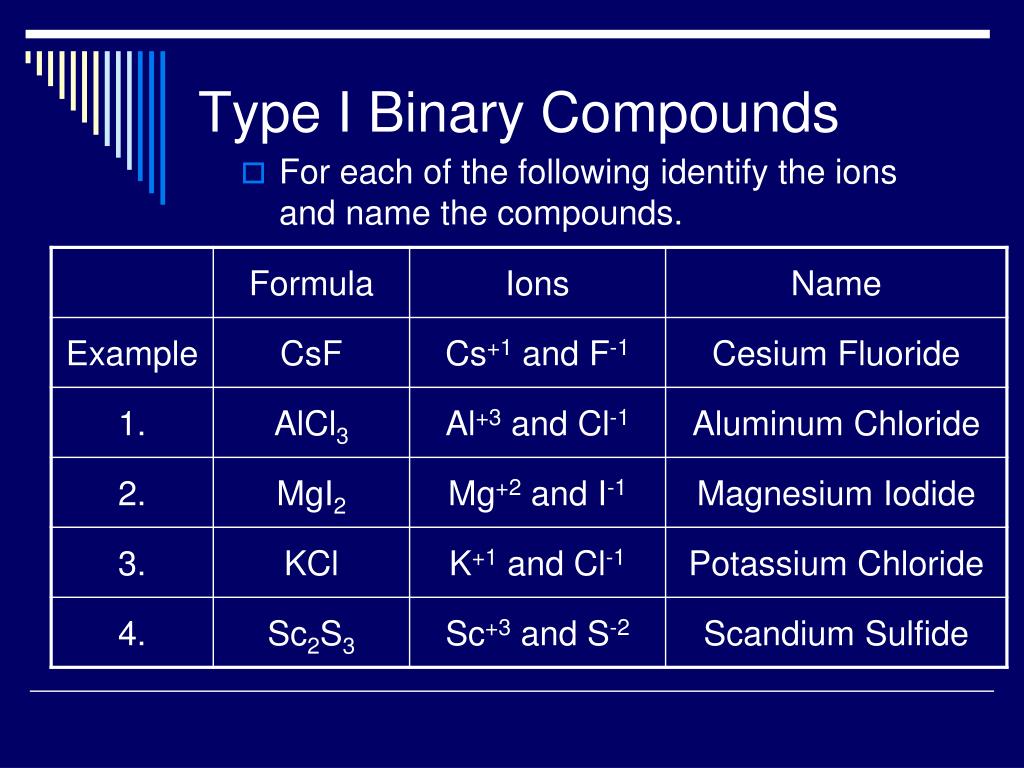 PPT - Nomenclature Notes PowerPoint Presentation, free download - ID ...