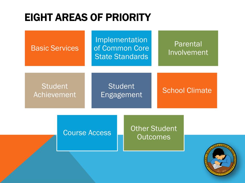 PPT - PANAMA-BUENA VISTA UNION SCHOOL DISTRICT PowerPoint Presentation ...