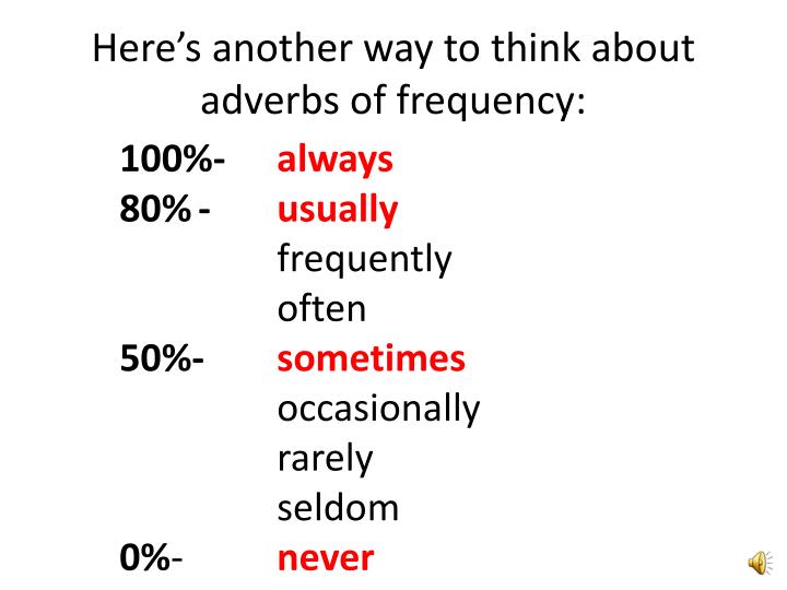 PPT - Adverbs of Frequency PowerPoint Presentation - ID:1948876