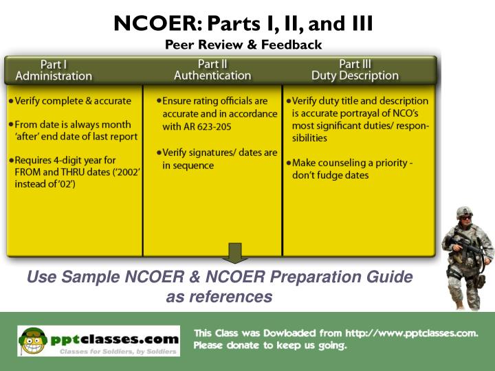 successive assignments ncoer examples