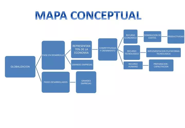 PPT MAPA CONCEPTUAL PowerPoint Presentation ID1949420