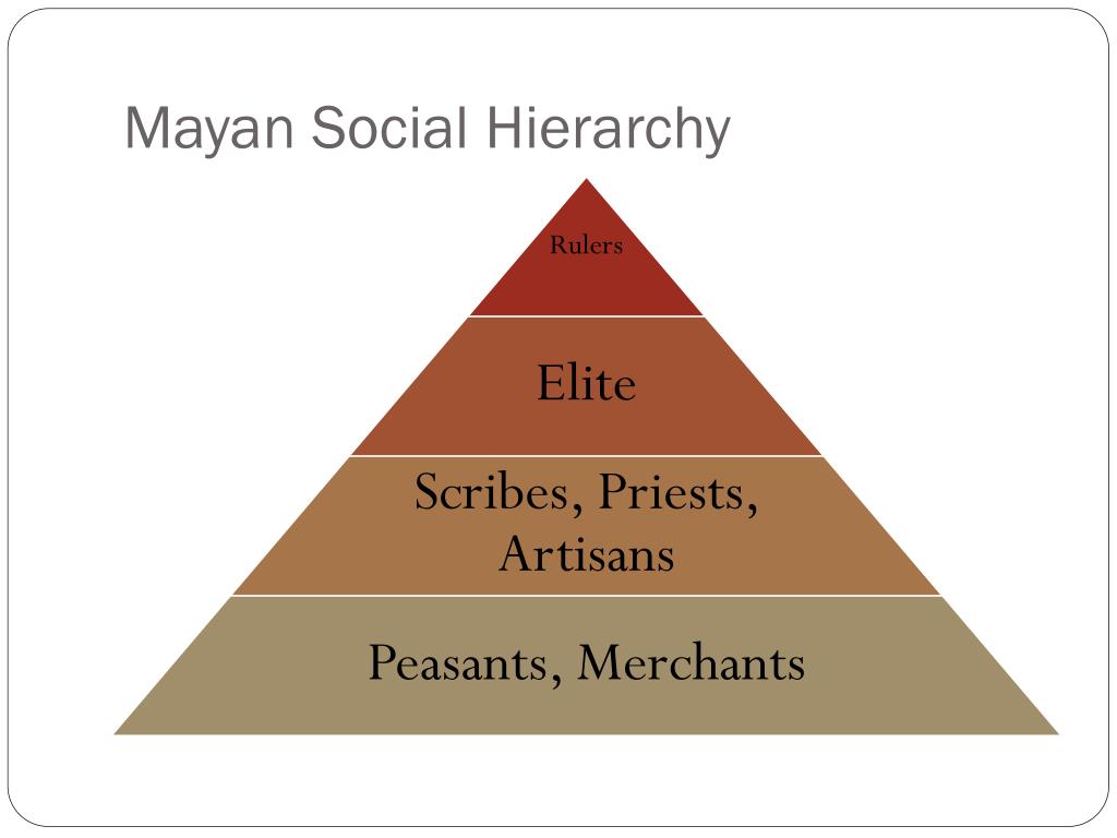 Mayan Social Class Pyramid