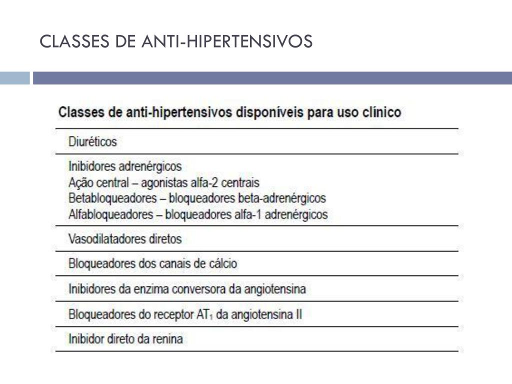 Anti-hipertensivos: quais são as principais classes?