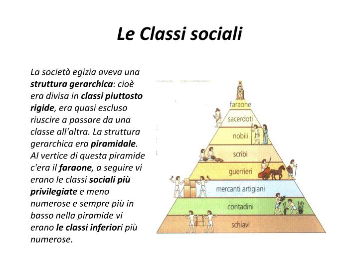 Ppt Lorganizzazione Sociale Nellantico Egitto Powerpoint Presentation Id1949993 