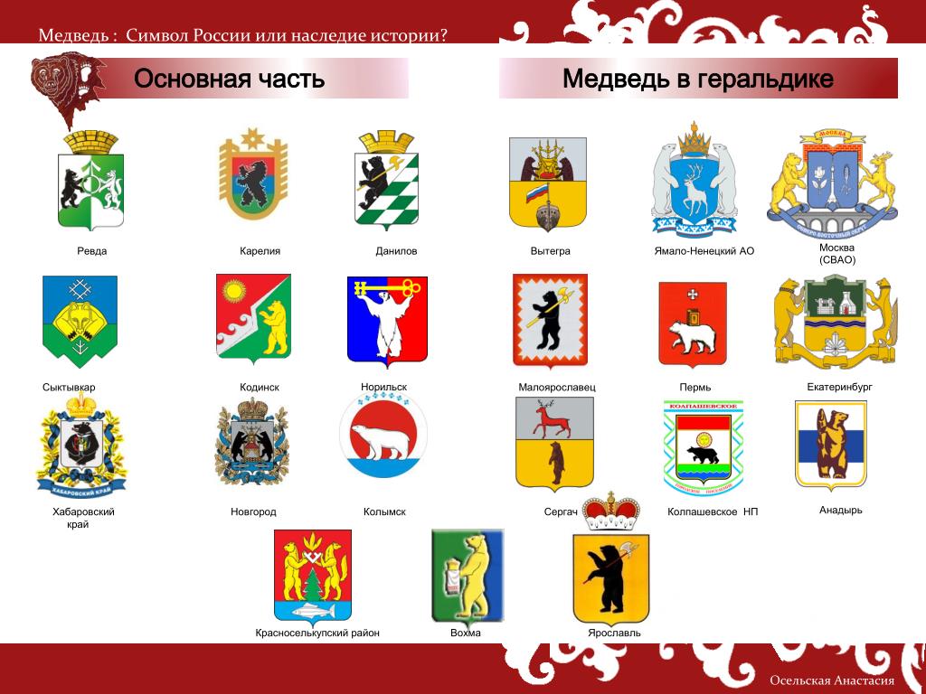 Гербы городов россии фото с названиями окружающий мир 2 класс рабочая тетрадь стр