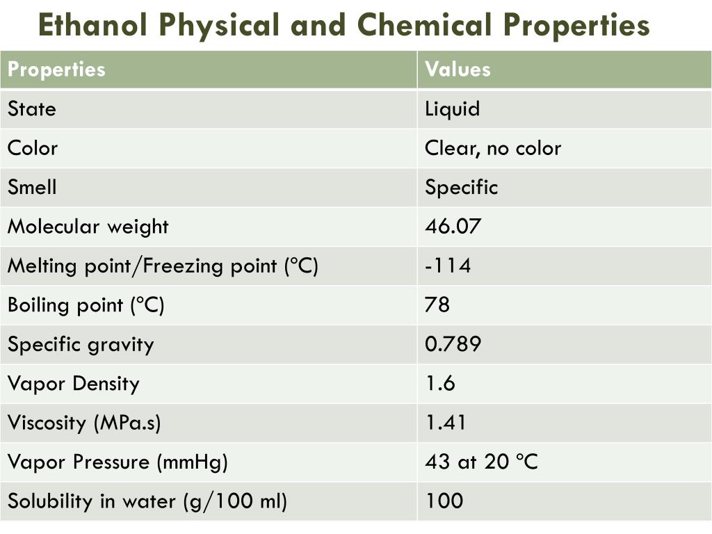 Chemical properties. Physical properties. Chemical properties of Water. Melting point of ethanol.