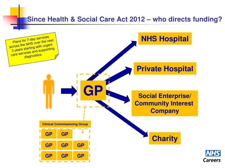  Health And Social Care Act 2012 Health And Social Care Act 2012 An 