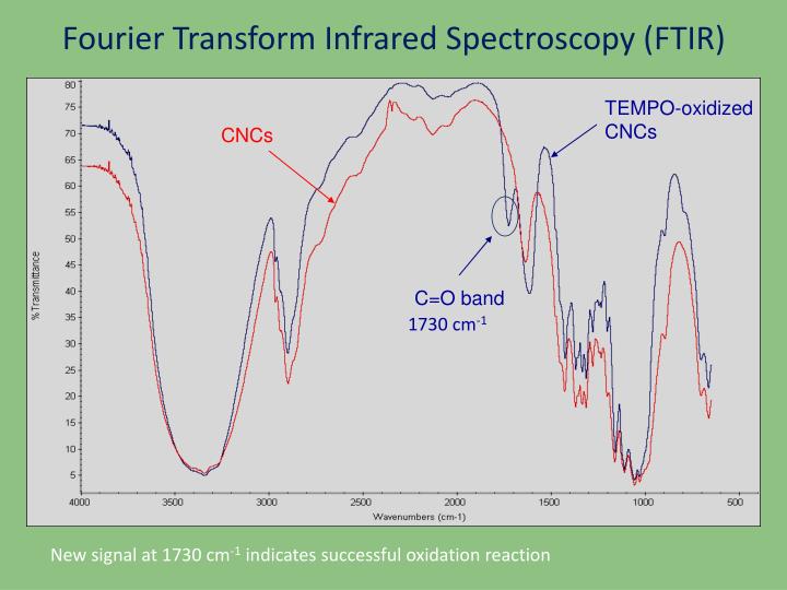 fourier transform infrared spectroscopy essay fourier transform infrared spectroscopy essay