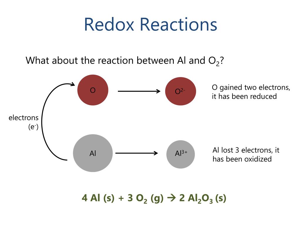 Ppt Oxidation Reduction Redox Reactions Powerpoint Presentation