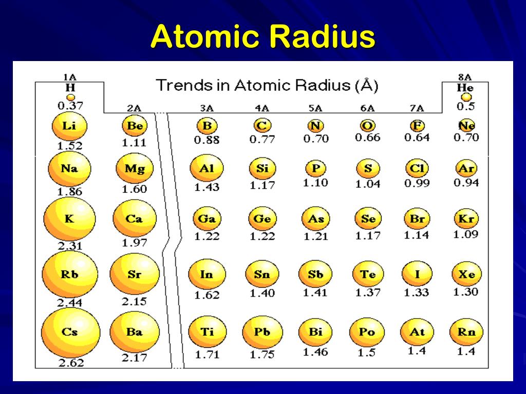 ppt-periodic-table-powerpoint-presentation-free-download-id-1951146