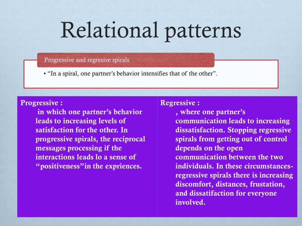 PPT Interpersonal Communication PowerPoint Presentation, free