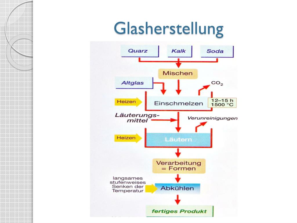 PPT - Glasherstellung & Glasrecycling PowerPoint Presentation, free  download - ID:1951557