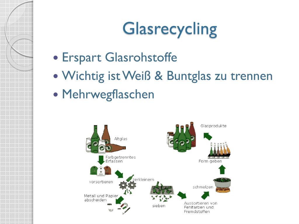 PPT Glasherstellung & Glasrecycling PowerPoint Presentation, free
