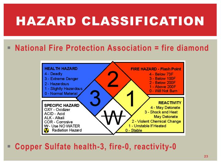 reactivity hazard reactivity hazard
