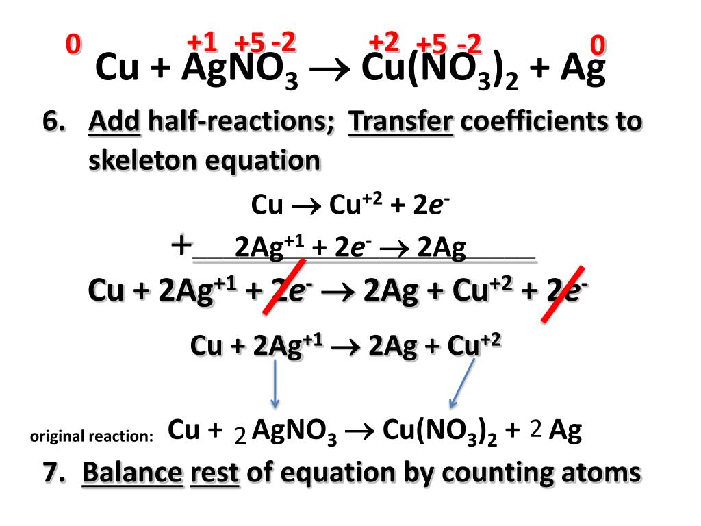 Cu Agno3 Cu No3 2 Ag Redox PPT - Topic: Redox – Half reactions PowerPoint Presentation, free