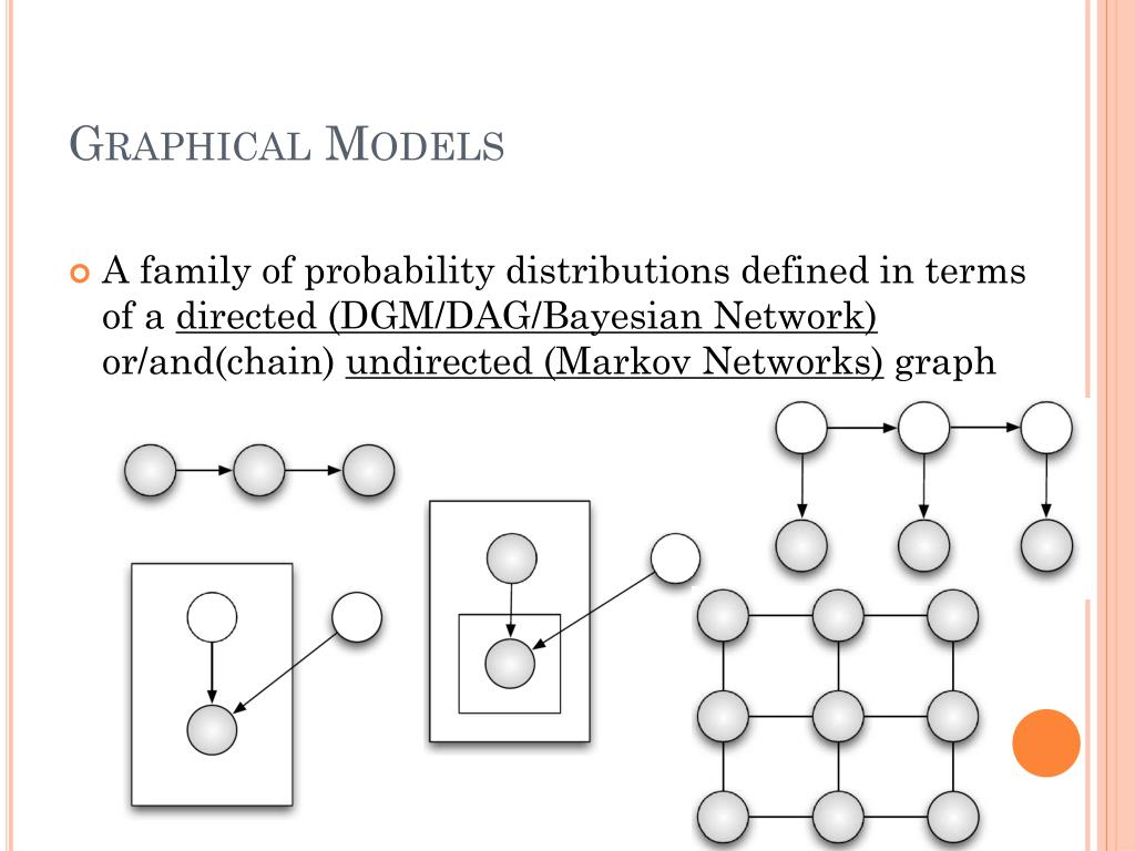 Probabilistic graph models. Probabilistic graphical models book. The Probabilistic method. Probabilistic ID.